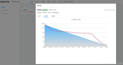 敏捷開發(fā) 互聯(lián)網(wǎng)時代的高效軟件開發(fā)模式及其在網(wǎng)絡與信息安全中的應用