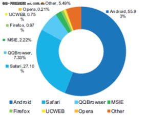 軟件實力成決勝關鍵，蘋果三星小米穩(wěn)居終端市場前三